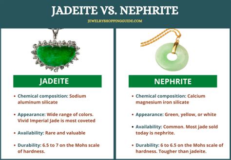 The Different Types Of Jade And What They All Look。